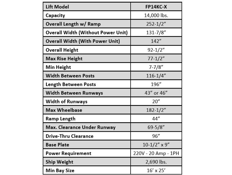 ideal 4 post n 800 x600